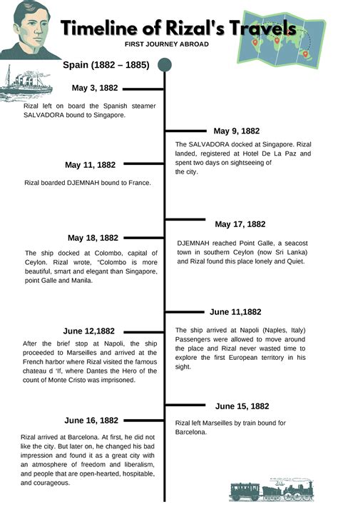 Jose Rizal Timeline Complete .